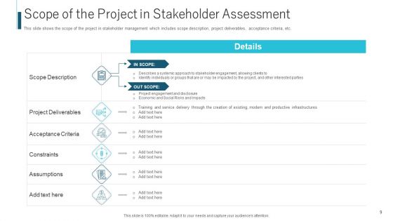 Procedure To Recognize The Stakeholder Involvement Ppt PowerPoint Presentation Complete With Slides