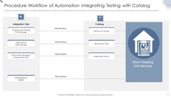 Procedure Workflow Of Automation Integrating Testing With Catalog Ppt PowerPoint Presentation Outline Clipart PDF