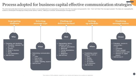 Process Adopted For Business Capital Effective Communication Strategies Topics PDF