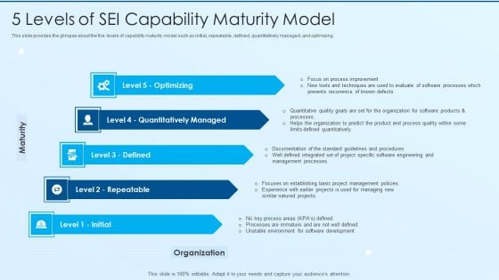 Process Advancement Scheme 5 Levels Of Sei Capability Maturity Model Download PDF Process Advancement Scheme 5 Levels Of Sei Capability Maturity Model Download PDF