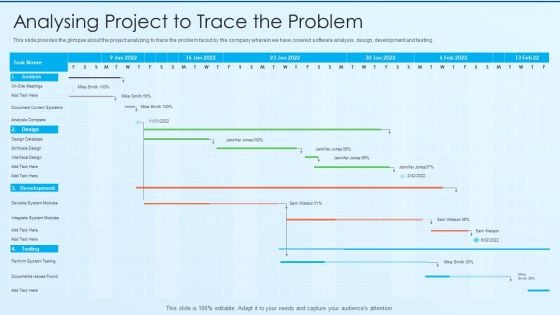 Process Advancement Scheme Analysing Project To Trace The Problem Slides PDF