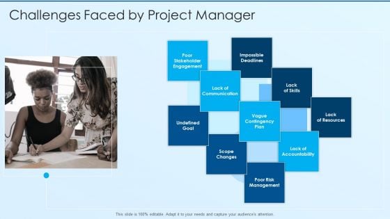 Process Advancement Scheme Challenges Faced By Project Manager Professional PDF