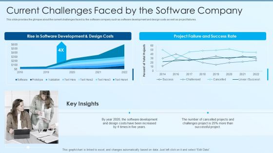 Process Advancement Scheme Current Challenges Faced By The Software Company Summary PDF