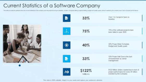 Process Advancement Scheme Current Statistics Of A Software Company Brochure PDF Process Advancement Scheme Current Statistics Of A Software Company Brochure PDF