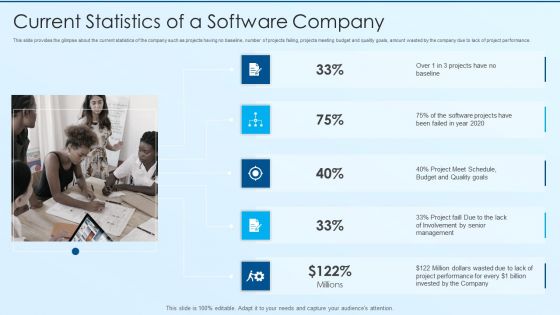 Process Advancement Scheme Current Statistics Of A Software Company Brochure PDF