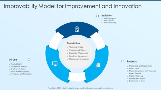 Process Advancement Scheme Improvability Model For Improvement And Innovation Brochure PDF