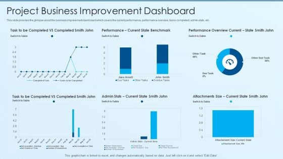 Process Advancement Scheme Project Business Improvement Dashboard Mockup PDF