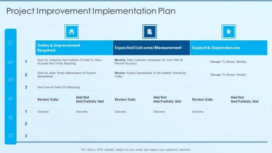 Process Advancement Scheme Project Improvement Implementation Plan Pictures PDF