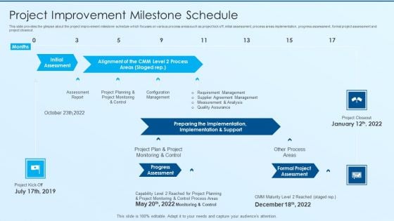 Process Advancement Scheme Project Improvement Milestone Schedule Demonstration PDF