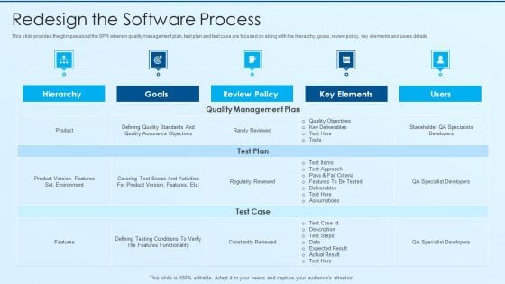 Process Advancement Scheme Redesign The Software Process Designs PDF Process Advancement Scheme Redesign The Software Process Designs PDF