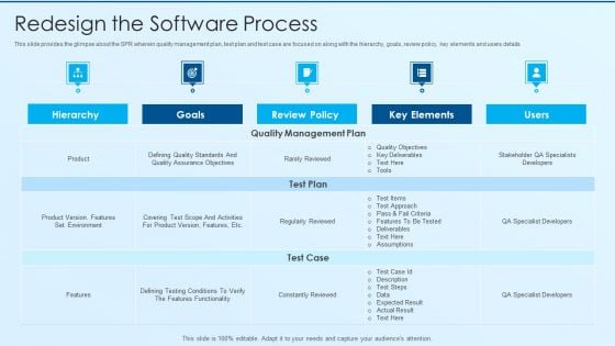 Process Advancement Scheme Redesign The Software Process Designs PDF