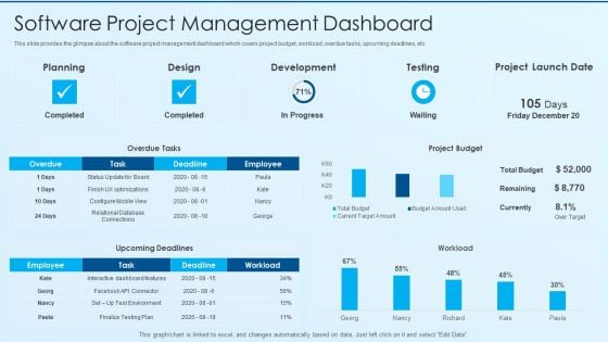 Process Advancement Scheme Software Project Management Dashboard Brochure PDF