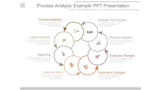 Process Analysis Example Ppt Presentation