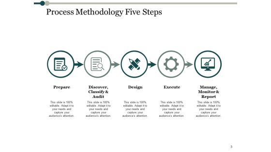 Process Analysis Ppt PowerPoint Presentation Complete Deck With Slides Slide03