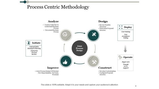 Process Analysis Ppt PowerPoint Presentation Complete Deck With Slides Slide04