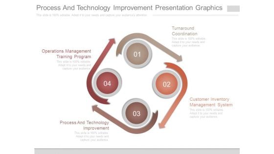 Process And Technology Improvement Presentation Graphics