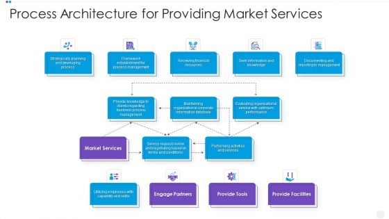 Process Architecture For Providing Market Services Icons PDF