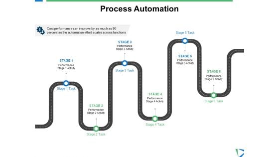 Process Automation Ppt PowerPoint Presentation Pictures Ideas