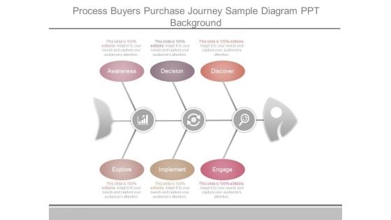 Process Buyers Purchase Journey Sample Diagram Ppt Background