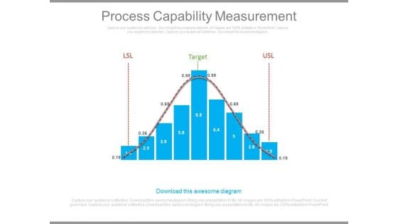 Process Capability Measurement Ppt Slides