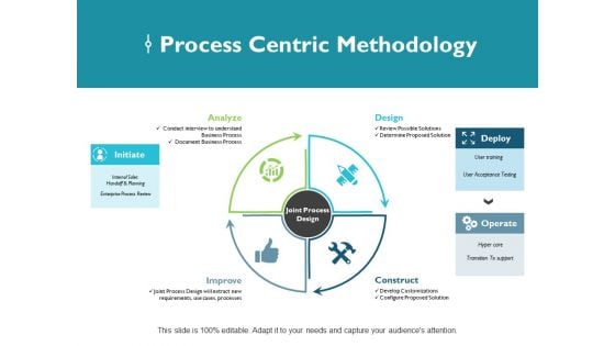 Process Centric Methodology Ppt PowerPoint Presentation Background Image