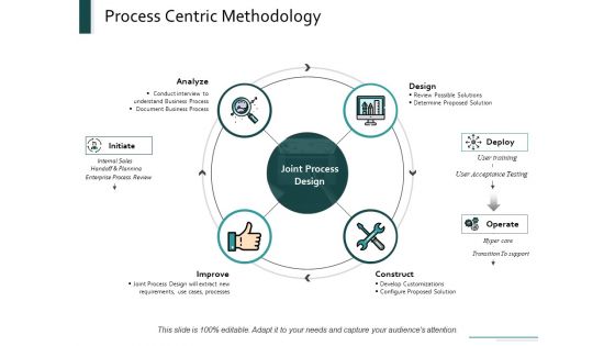 Process Centric Methodology Ppt Powerpoint Presentation File Skills