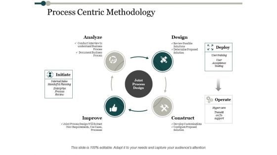 Process Centric Methodology Process Analysis Ppt PowerPoint Presentation Infographics Infographics