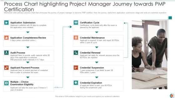 Process Chart Highlighting Project Manager Journey Towards PMP Certification Ppt Portfolio Guidelines PDF Process Chart Highlighting Project Manager Journey Towards PMP Certification Ppt Portfolio Guidelines PDF