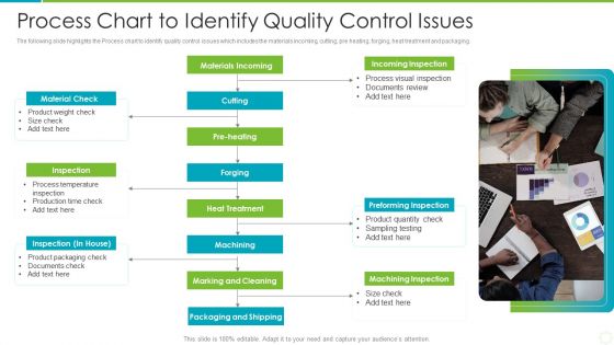 Process Chart To Identify Quality Control Issues Background PDF