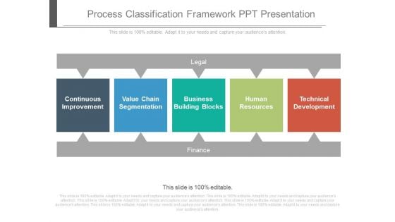 Process Classification Framework Ppt Presentation