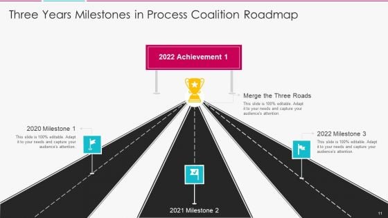 Process Coalition Roadmap Ppt PowerPoint Presentation Complete With Slides
