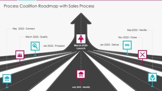 Process Coalition Roadmap With Sales Process Microsoft PDF