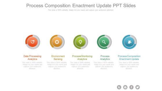 Process Composition Enactment Update Ppt Slides