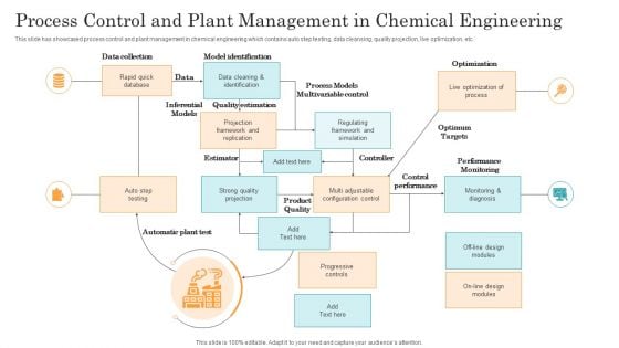 Process Control And Plant Management In Chemical Engineering Ppt Professional Show PDF Process Control And Plant Management In Chemical Engineering Ppt Professional Show PDF