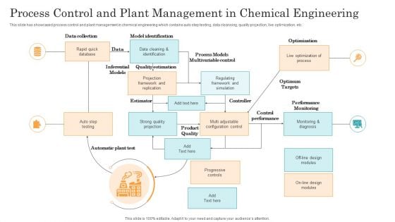 Process Control And Plant Management In Chemical Engineering Ppt Professional Show PDF