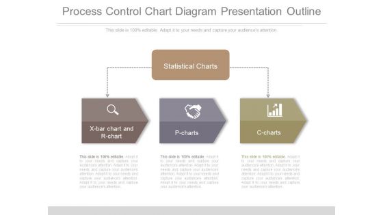 Process Control Chart Diagram Presentation Outline