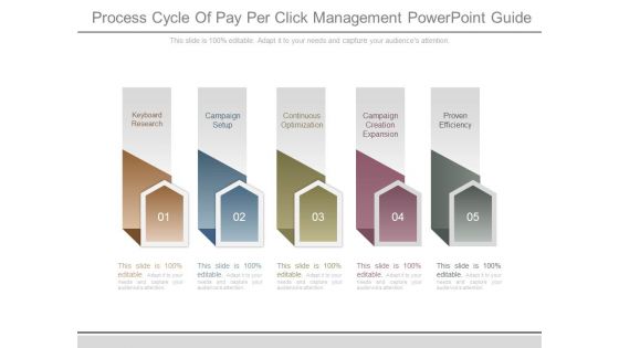 Process Cycle Of Pay Per Click Management Powerpoint Guide