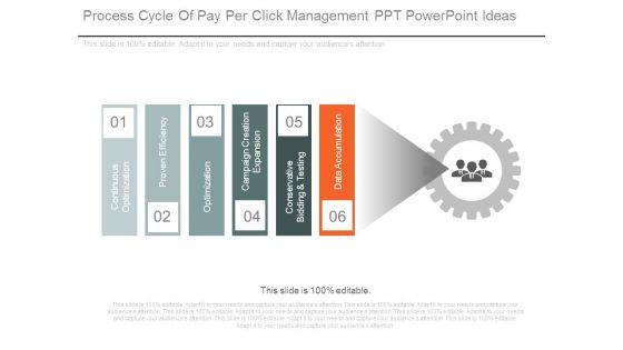 Process Cycle Of Pay Per Click Management Ppt Powerpoint Ideas