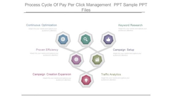 Process Cycle Of Pay Per Click Management Ppt Sample Ppt Files