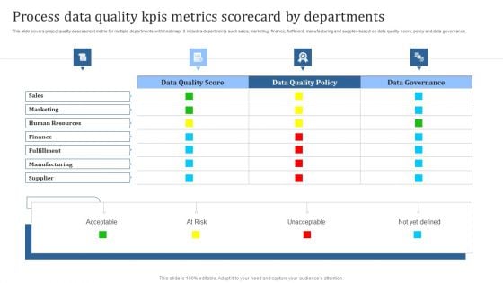 Process Data Quality Kpis Metrics Scorecard By Departments Template PDF