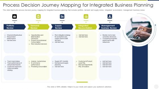 Process Decision Journey Mapping For Integrated Business Planning Ideas PDF