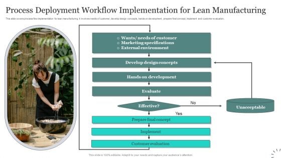 Process Deployment Workflow Implementation For Lean Manufacturing Inspiration PDF