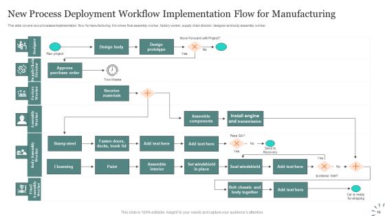 Process Deployment Workflow Ppt PowerPoint Presentation Complete Deck With Slides Slide12