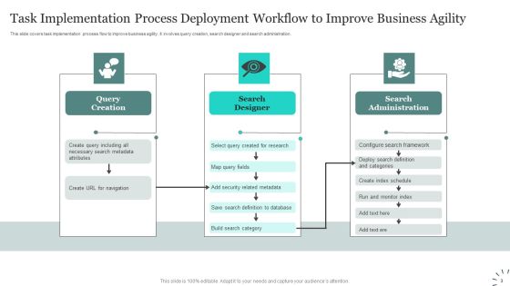 Process Deployment Workflow Ppt PowerPoint Presentation Complete Deck With Slides Slide03