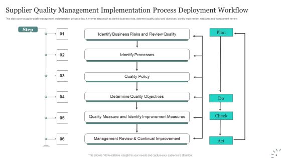 Process Deployment Workflow Ppt PowerPoint Presentation Complete Deck With Slides Slide06