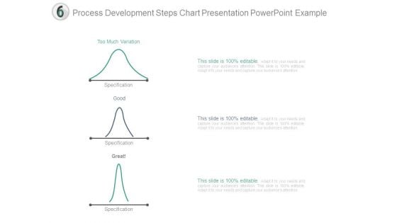 Process Development Steps Chart Presentation Powerpoint Example