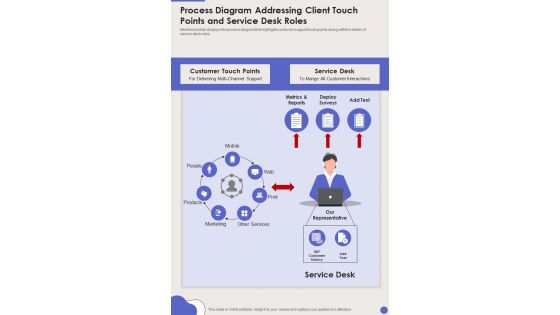 Process Diagram Addressing Client Touch Points And Service Desk Roles One Pager Sample Example Document