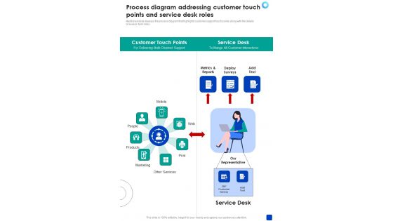 Process Diagram Addressing Customer Touch Points One Pager Sample Example Document