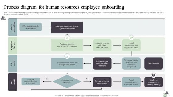 Process Diagram For Human Resources Employee Onboarding Sample PDF