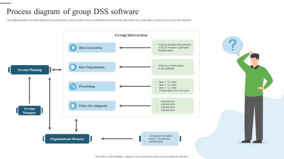 Process Diagram Of Group DSS Software Ppt PowerPoint Presentation File Graphic Images PDF